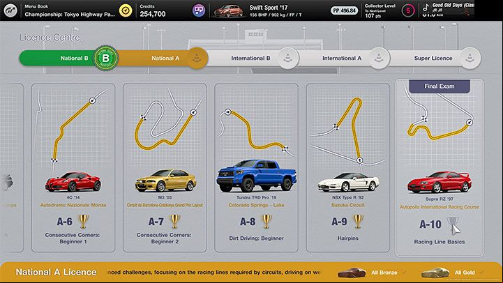 The National B and National A licenses are two of the five available licence categories - Gran Turismo 7: Beginners guide - Basics - Gran Turismo 7 Guide